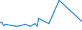 KN 29121990 /Exporte /Einheit = Preise (Euro/Tonne) /Partnerland: Aethiopien /Meldeland: Europäische Union /29121990:Aldehyde, Acyclisch, Ohne Andere Sauerstoff-funktionen (Ausg. Methanal [formaldehyd], Ethanal [acetaldehyd] und Butanal [butyraldehyd, Normales Isomer])