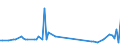 CN 29121990 /Exports /Unit = Prices (Euro/ton) /Partner: Canada /Reporter: European Union /29121990:Acyclic Aldehydes, Without Other Oxygen Function (Excl. Methanal [formaldehyde], Ethanal [acetaldehyde] and Butanal [butyraldehyde, Normal Isomer])