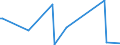 KN 29121990 /Exporte /Einheit = Preise (Euro/Tonne) /Partnerland: Kuba /Meldeland: Europäische Union /29121990:Aldehyde, Acyclisch, Ohne Andere Sauerstoff-funktionen (Ausg. Methanal [formaldehyd], Ethanal [acetaldehyd] und Butanal [butyraldehyd, Normales Isomer])