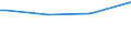 CN 29121990 /Exports /Unit = Prices (Euro/ton) /Partner: Jamaica /Reporter: European Union /29121990:Acyclic Aldehydes, Without Other Oxygen Function (Excl. Methanal [formaldehyde], Ethanal [acetaldehyde] and Butanal [butyraldehyde, Normal Isomer])