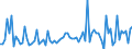 KN 29121990 /Exporte /Einheit = Preise (Euro/Tonne) /Partnerland: Kolumbien /Meldeland: Europäische Union /29121990:Aldehyde, Acyclisch, Ohne Andere Sauerstoff-funktionen (Ausg. Methanal [formaldehyd], Ethanal [acetaldehyd] und Butanal [butyraldehyd, Normales Isomer])