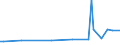 CN 29121990 /Exports /Unit = Prices (Euro/ton) /Partner: Ecuador /Reporter: European Union /29121990:Acyclic Aldehydes, Without Other Oxygen Function (Excl. Methanal [formaldehyde], Ethanal [acetaldehyde] and Butanal [butyraldehyde, Normal Isomer])