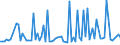 KN 29121990 /Exporte /Einheit = Preise (Euro/Tonne) /Partnerland: Chile /Meldeland: Europäische Union /29121990:Aldehyde, Acyclisch, Ohne Andere Sauerstoff-funktionen (Ausg. Methanal [formaldehyd], Ethanal [acetaldehyd] und Butanal [butyraldehyd, Normales Isomer])