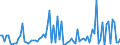 KN 29121990 /Exporte /Einheit = Preise (Euro/Tonne) /Partnerland: Argentinien /Meldeland: Europäische Union /29121990:Aldehyde, Acyclisch, Ohne Andere Sauerstoff-funktionen (Ausg. Methanal [formaldehyd], Ethanal [acetaldehyd] und Butanal [butyraldehyd, Normales Isomer])