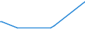 KN 29121990 /Exporte /Einheit = Preise (Euro/Tonne) /Partnerland: Zypern /Meldeland: Europäische Union /29121990:Aldehyde, Acyclisch, Ohne Andere Sauerstoff-funktionen (Ausg. Methanal [formaldehyd], Ethanal [acetaldehyd] und Butanal [butyraldehyd, Normales Isomer])