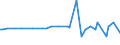 KN 29121990 /Exporte /Einheit = Preise (Euro/Tonne) /Partnerland: Libanon /Meldeland: Europäische Union /29121990:Aldehyde, Acyclisch, Ohne Andere Sauerstoff-funktionen (Ausg. Methanal [formaldehyd], Ethanal [acetaldehyd] und Butanal [butyraldehyd, Normales Isomer])