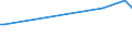 CN 29121990 /Exports /Unit = Prices (Euro/ton) /Partner: Syria /Reporter: European Union /29121990:Acyclic Aldehydes, Without Other Oxygen Function (Excl. Methanal [formaldehyde], Ethanal [acetaldehyde] and Butanal [butyraldehyde, Normal Isomer])