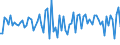 KN 29121990 /Exporte /Einheit = Preise (Euro/Tonne) /Partnerland: Israel /Meldeland: Europäische Union /29121990:Aldehyde, Acyclisch, Ohne Andere Sauerstoff-funktionen (Ausg. Methanal [formaldehyd], Ethanal [acetaldehyd] und Butanal [butyraldehyd, Normales Isomer])