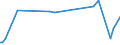 KN 29121990 /Exporte /Einheit = Preise (Euro/Tonne) /Partnerland: Jordanien /Meldeland: Europäische Union /29121990:Aldehyde, Acyclisch, Ohne Andere Sauerstoff-funktionen (Ausg. Methanal [formaldehyd], Ethanal [acetaldehyd] und Butanal [butyraldehyd, Normales Isomer])