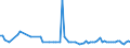 KN 29121990 /Exporte /Einheit = Preise (Euro/Tonne) /Partnerland: Saudi-arab. /Meldeland: Europäische Union /29121990:Aldehyde, Acyclisch, Ohne Andere Sauerstoff-funktionen (Ausg. Methanal [formaldehyd], Ethanal [acetaldehyd] und Butanal [butyraldehyd, Normales Isomer])