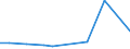 CN 29121990 /Exports /Unit = Prices (Euro/ton) /Partner: Kuwait /Reporter: European Union /29121990:Acyclic Aldehydes, Without Other Oxygen Function (Excl. Methanal [formaldehyde], Ethanal [acetaldehyde] and Butanal [butyraldehyde, Normal Isomer])