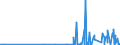 KN 29122900 /Exporte /Einheit = Preise (Euro/Tonne) /Partnerland: Norwegen /Meldeland: Eur27_2020 /29122900:Aldehyde, Cyclisch, Ohne Andere Sauerstoff-funktionen (Ausg. Benzaldehyd)