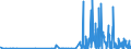 KN 29122900 /Exporte /Einheit = Preise (Euro/Tonne) /Partnerland: Schweden /Meldeland: Eur27_2020 /29122900:Aldehyde, Cyclisch, Ohne Andere Sauerstoff-funktionen (Ausg. Benzaldehyd)