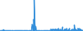 KN 29122900 /Exporte /Einheit = Preise (Euro/Tonne) /Partnerland: Oesterreich /Meldeland: Eur27_2020 /29122900:Aldehyde, Cyclisch, Ohne Andere Sauerstoff-funktionen (Ausg. Benzaldehyd)