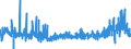 KN 29122900 /Exporte /Einheit = Preise (Euro/Tonne) /Partnerland: Schweiz /Meldeland: Eur27_2020 /29122900:Aldehyde, Cyclisch, Ohne Andere Sauerstoff-funktionen (Ausg. Benzaldehyd)