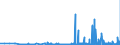 KN 29122900 /Exporte /Einheit = Preise (Euro/Tonne) /Partnerland: Tschechien /Meldeland: Eur27_2020 /29122900:Aldehyde, Cyclisch, Ohne Andere Sauerstoff-funktionen (Ausg. Benzaldehyd)