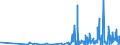 KN 29122900 /Exporte /Einheit = Preise (Euro/Tonne) /Partnerland: Rumaenien /Meldeland: Eur27_2020 /29122900:Aldehyde, Cyclisch, Ohne Andere Sauerstoff-funktionen (Ausg. Benzaldehyd)