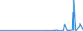 KN 29122900 /Exporte /Einheit = Preise (Euro/Tonne) /Partnerland: Weissrussland /Meldeland: Eur27_2020 /29122900:Aldehyde, Cyclisch, Ohne Andere Sauerstoff-funktionen (Ausg. Benzaldehyd)