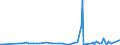 KN 29122900 /Exporte /Einheit = Preise (Euro/Tonne) /Partnerland: Georgien /Meldeland: Eur27_2020 /29122900:Aldehyde, Cyclisch, Ohne Andere Sauerstoff-funktionen (Ausg. Benzaldehyd)