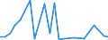 KN 29122900 /Exporte /Einheit = Preise (Euro/Tonne) /Partnerland: Kirgistan /Meldeland: Eur27_2020 /29122900:Aldehyde, Cyclisch, Ohne Andere Sauerstoff-funktionen (Ausg. Benzaldehyd)