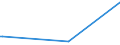 KN 29122900 /Exporte /Einheit = Preise (Euro/Tonne) /Partnerland: Mauretanien /Meldeland: Eur27_2020 /29122900:Aldehyde, Cyclisch, Ohne Andere Sauerstoff-funktionen (Ausg. Benzaldehyd)