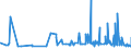 KN 29122900 /Exporte /Einheit = Preise (Euro/Tonne) /Partnerland: Guatemala /Meldeland: Eur27_2020 /29122900:Aldehyde, Cyclisch, Ohne Andere Sauerstoff-funktionen (Ausg. Benzaldehyd)