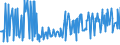 KN 29123000 /Exporte /Einheit = Preise (Euro/Tonne) /Partnerland: Belgien /Meldeland: Europäische Union /29123000:Aldehydalkohole