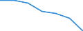 KN 29123000 /Exporte /Einheit = Preise (Euro/Tonne) /Partnerland: Schweiz /Meldeland: Europäische Union /29123000:Aldehydalkohole