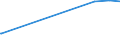 KN 29123000 /Exporte /Einheit = Preise (Euro/Tonne) /Partnerland: Estland /Meldeland: Europäische Union /29123000:Aldehydalkohole