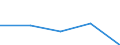 CN 29123000 /Exports /Unit = Prices (Euro/ton) /Partner: Czechoslovak /Reporter: European Union /29123000:Aldehyde-alcohols