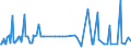 KN 29123000 /Exporte /Einheit = Preise (Euro/Tonne) /Partnerland: Ukraine /Meldeland: Europäische Union /29123000:Aldehydalkohole