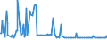 KN 29123000 /Exporte /Einheit = Preise (Euro/Tonne) /Partnerland: Russland /Meldeland: Europäische Union /29123000:Aldehydalkohole