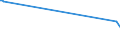 KN 29123000 /Exporte /Einheit = Preise (Euro/Tonne) /Partnerland: Kasachstan /Meldeland: Europäische Union /29123000:Aldehydalkohole