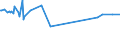 CN 29123000 /Exports /Unit = Prices (Euro/ton) /Partner: Slovenia /Reporter: European Union /29123000:Aldehyde-alcohols