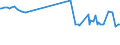 KN 29123000 /Exporte /Einheit = Preise (Euro/Tonne) /Partnerland: Ehem.jug.rep.mazed /Meldeland: Europäische Union /29123000:Aldehydalkohole