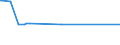 CN 29123000 /Exports /Unit = Prices (Euro/ton) /Partner: Zimbabwe /Reporter: European Union /29123000:Aldehyde-alcohols