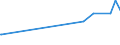 CN 29123000 /Exports /Unit = Prices (Euro/ton) /Partner: Costa Rica /Reporter: European Union /29123000:Aldehyde-alcohols