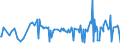 CN 29123000 /Exports /Unit = Prices (Euro/ton) /Partner: Colombia /Reporter: European Union /29123000:Aldehyde-alcohols