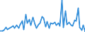 CN 29124100 /Exports /Unit = Prices (Euro/ton) /Partner: United Kingdom(Excluding Northern Ireland) /Reporter: Eur27_2020 /29124100:Vanillin `4-hydroxy-3-methoxybenzaldehyde`