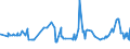 CN 29124100 /Exports /Unit = Prices (Euro/ton) /Partner: Iceland /Reporter: Eur27_2020 /29124100:Vanillin `4-hydroxy-3-methoxybenzaldehyde`