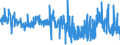 CN 29124100 /Exports /Unit = Prices (Euro/ton) /Partner: Latvia /Reporter: Eur27_2020 /29124100:Vanillin `4-hydroxy-3-methoxybenzaldehyde`