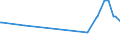 CN 29124100 /Exports /Unit = Prices (Euro/ton) /Partner: Armenia /Reporter: Eur27_2020 /29124100:Vanillin `4-hydroxy-3-methoxybenzaldehyde`