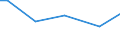 CN 29124100 /Exports /Unit = Prices (Euro/ton) /Partner: Uzbekistan /Reporter: Eur27_2020 /29124100:Vanillin `4-hydroxy-3-methoxybenzaldehyde`