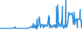 CN 29124100 /Exports /Unit = Prices (Euro/ton) /Partner: Bosnia-herz. /Reporter: Eur27_2020 /29124100:Vanillin `4-hydroxy-3-methoxybenzaldehyde`