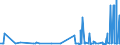 CN 29124100 /Exports /Unit = Prices (Euro/ton) /Partner: Morocco /Reporter: Eur27_2020 /29124100:Vanillin `4-hydroxy-3-methoxybenzaldehyde`