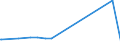 CN 29124100 /Exports /Unit = Prices (Euro/ton) /Partner: Congo (Dem. Rep.) /Reporter: Eur27_2020 /29124100:Vanillin `4-hydroxy-3-methoxybenzaldehyde`