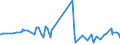 CN 29124100 /Exports /Unit = Prices (Euro/ton) /Partner: Kenya /Reporter: Eur27_2020 /29124100:Vanillin `4-hydroxy-3-methoxybenzaldehyde`