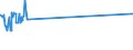 CN 29124100 /Exports /Unit = Prices (Euro/ton) /Partner: Mauritius /Reporter: Eur27_2020 /29124100:Vanillin `4-hydroxy-3-methoxybenzaldehyde`