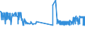 KN 29124200 /Exporte /Einheit = Preise (Euro/Tonne) /Partnerland: Irland /Meldeland: Eur27_2020 /29124200:Ethylvanillin `3-ethoxy-4-hydroxybenzaldehyd`