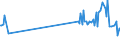 KN 29124200 /Exporte /Einheit = Preise (Euro/Tonne) /Partnerland: Luxemburg /Meldeland: Eur27_2020 /29124200:Ethylvanillin `3-ethoxy-4-hydroxybenzaldehyd`